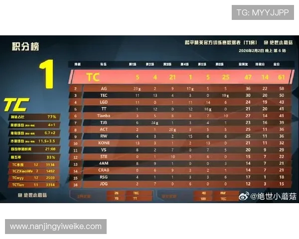 和平精英团队协作排行榜最新出炉IG战队荣登第六名引发热议